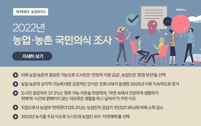 2022년 농업·농촌 국민의식 조사
