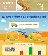 관측정보