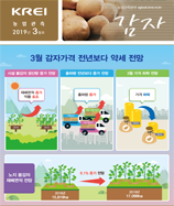 관측정보