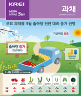 관측정보