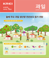 관측정보