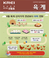 관측정보