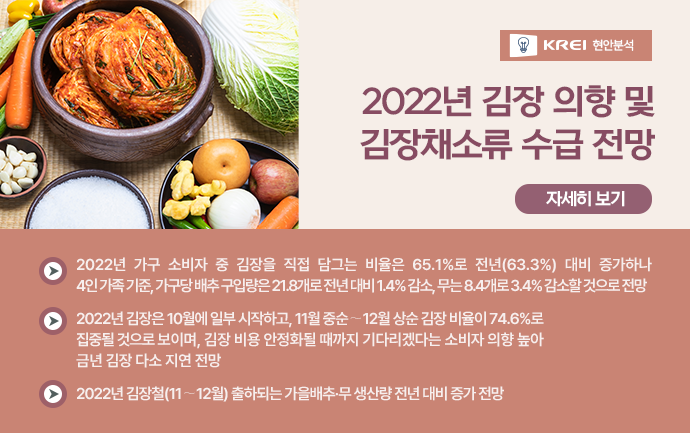 2022년 김장 의향 및 김장채소류 수급 전망