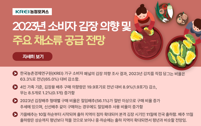 [농정포커스] 2023년 소비자 김장 의향