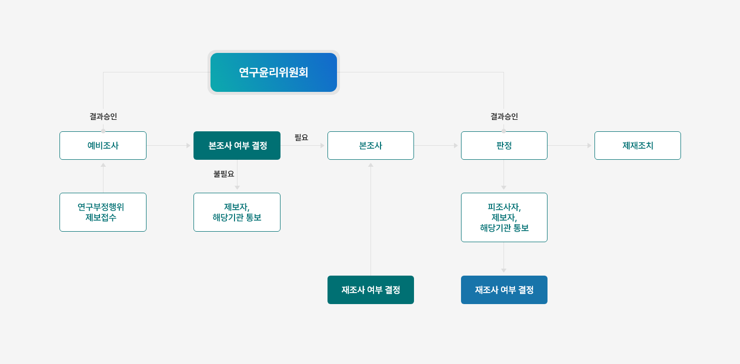 KREI신고센터 이미지