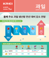 관측정보