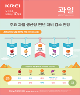 관측정보