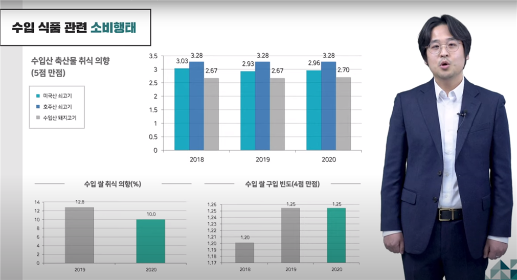 KREI virtually presents the result of the 2020 Food Consumption Behavior Survey