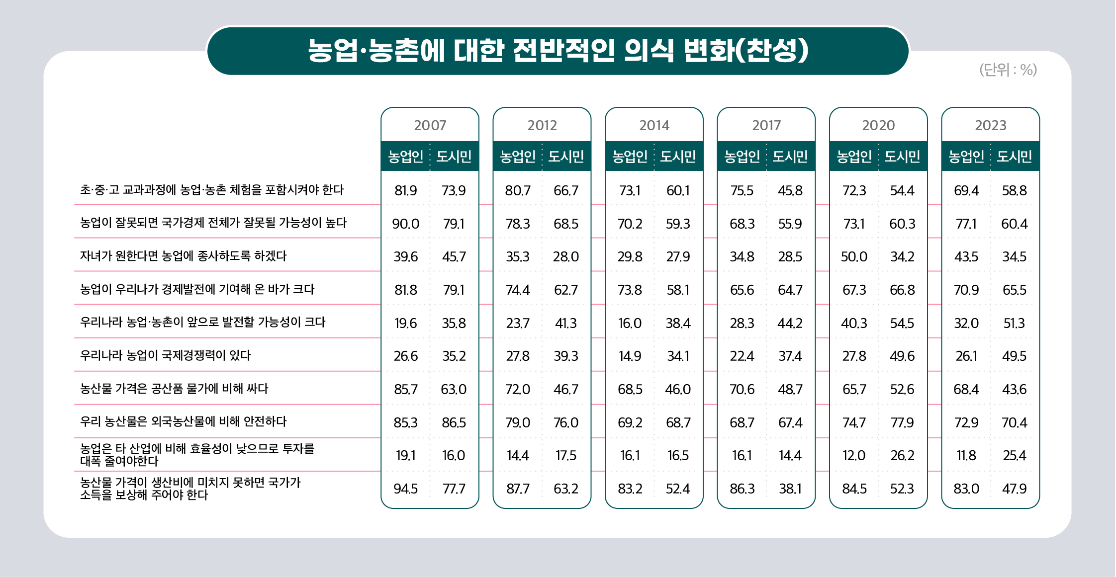 KREI_국민의식조사(2404)-08.jpg 이미지