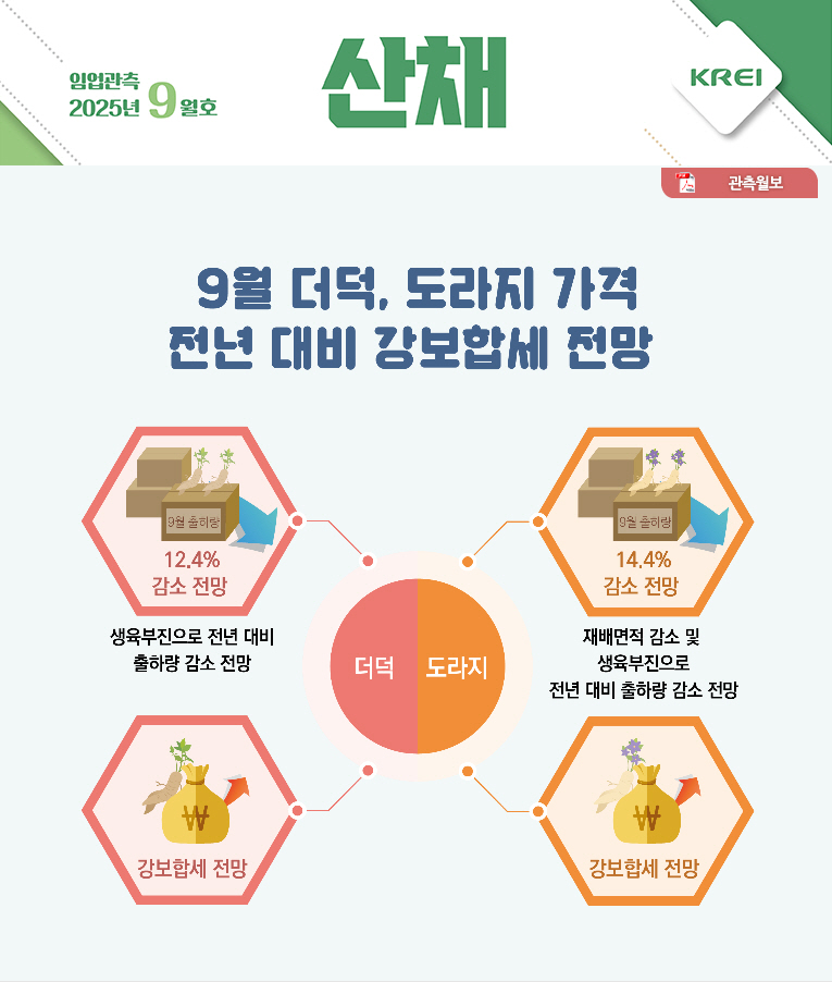 산채월보표지