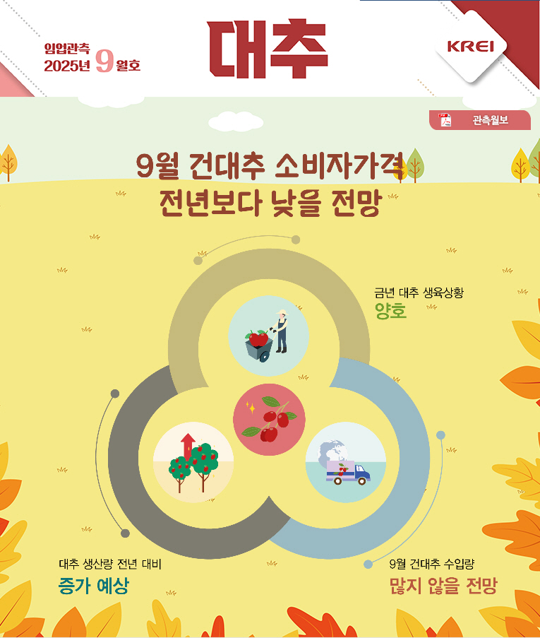 대추월보표지