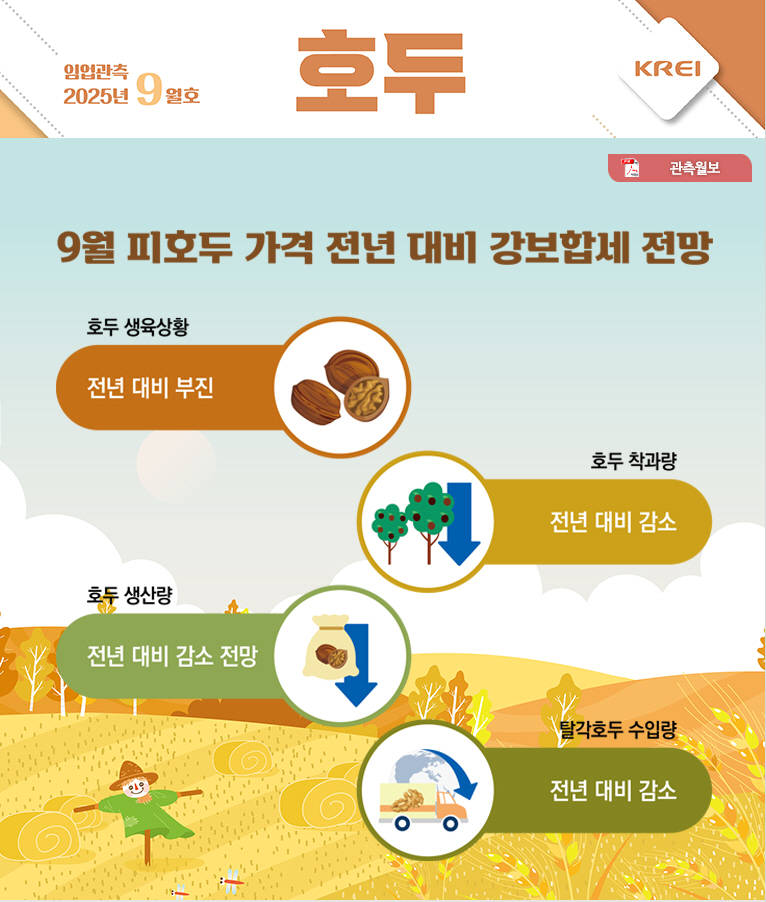 호두월보표지