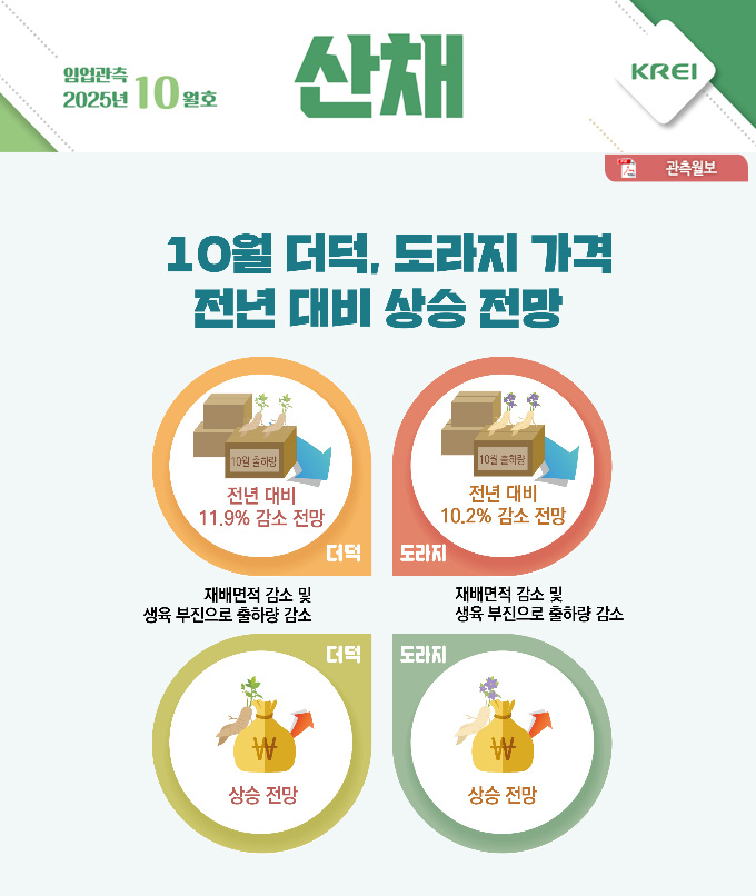 산채월보표지