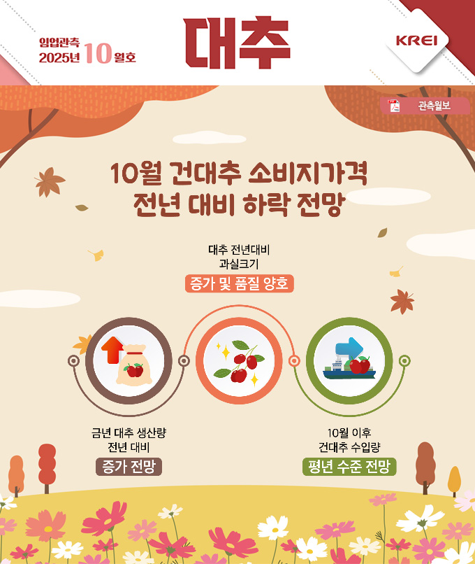 대추월보표지