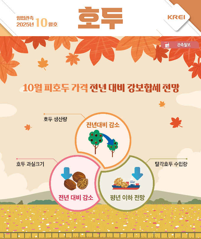 호두월보표지