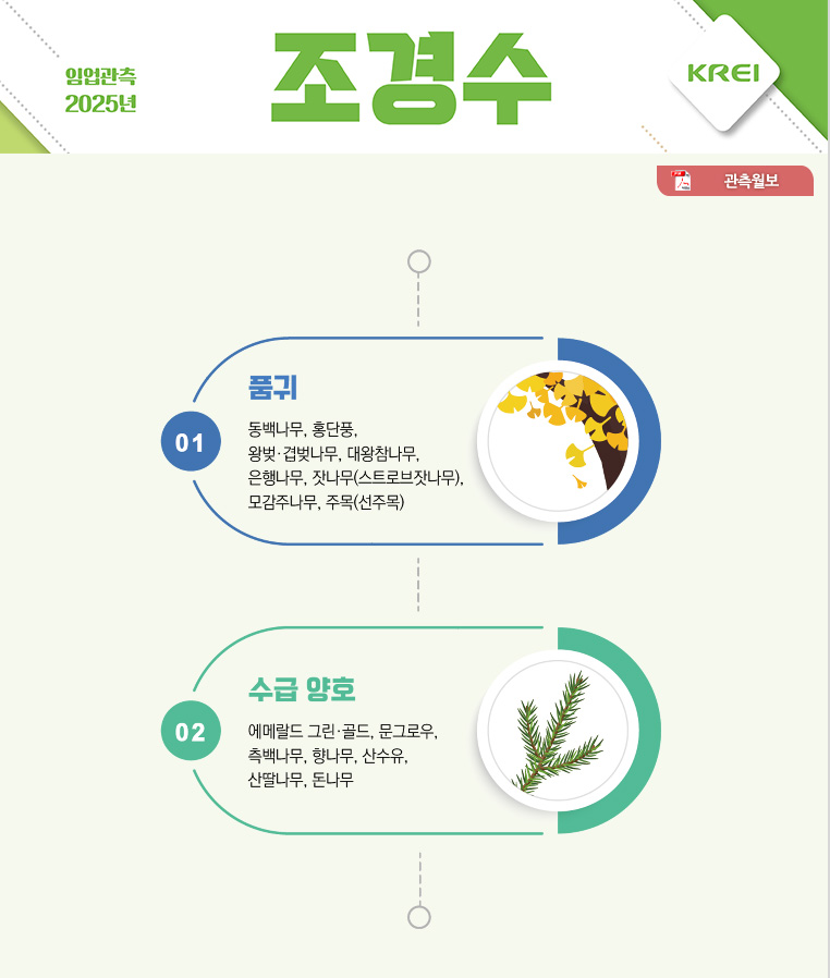 조경수월보표지