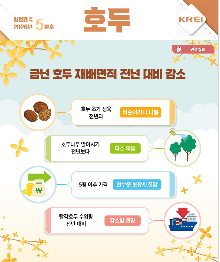 호두월보표지