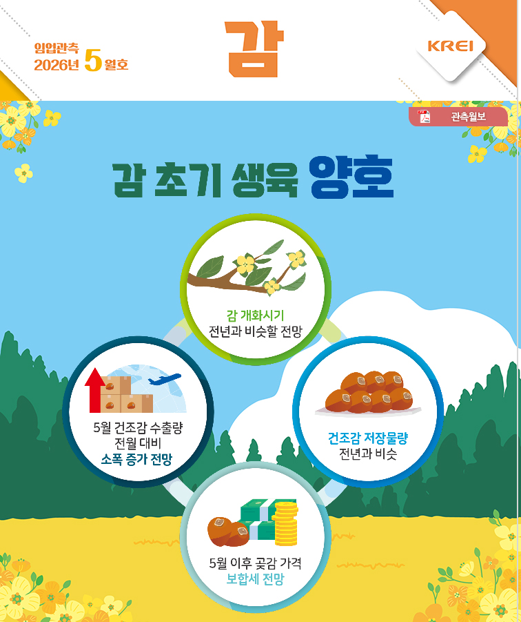 떫은감월보표지