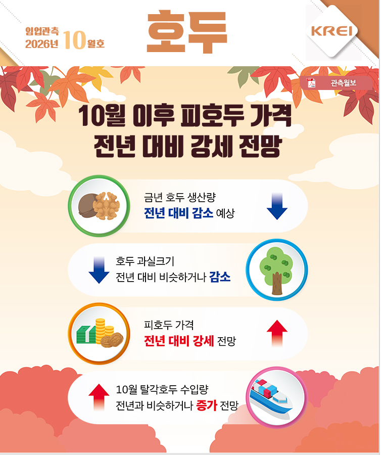 호두월보표지